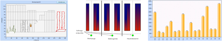 LS-Diagramme