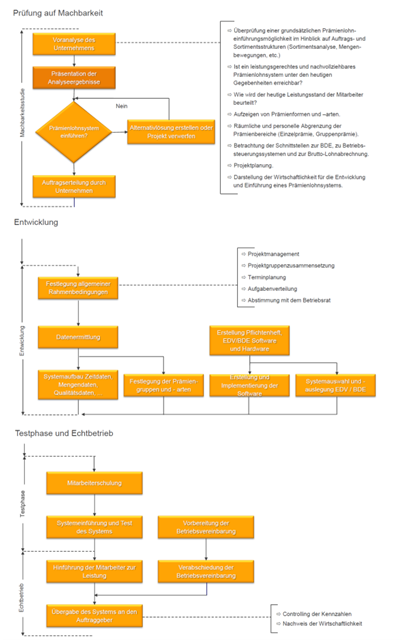 ProcessSuite Schema