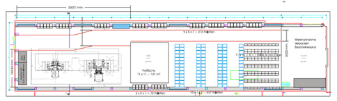 ProdLog-Diagramm