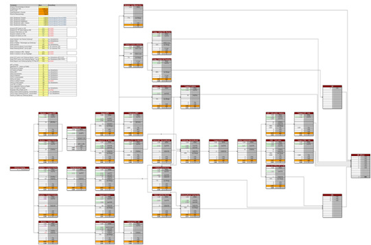 Prozesskostenrechnung Diagramm