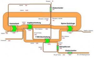 Sankey Diagramm